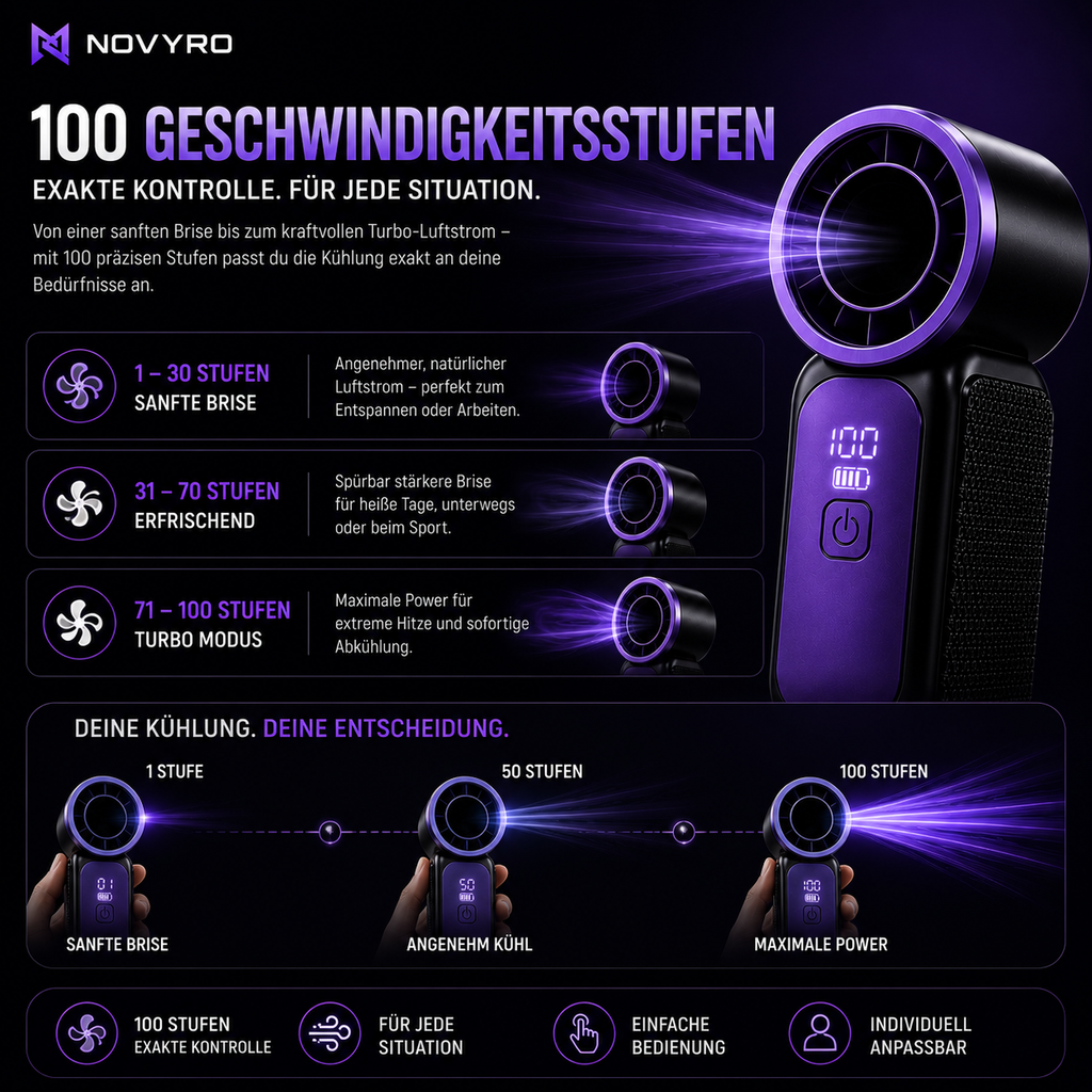 Novyro Mini Turbo Fan – 3000mAh